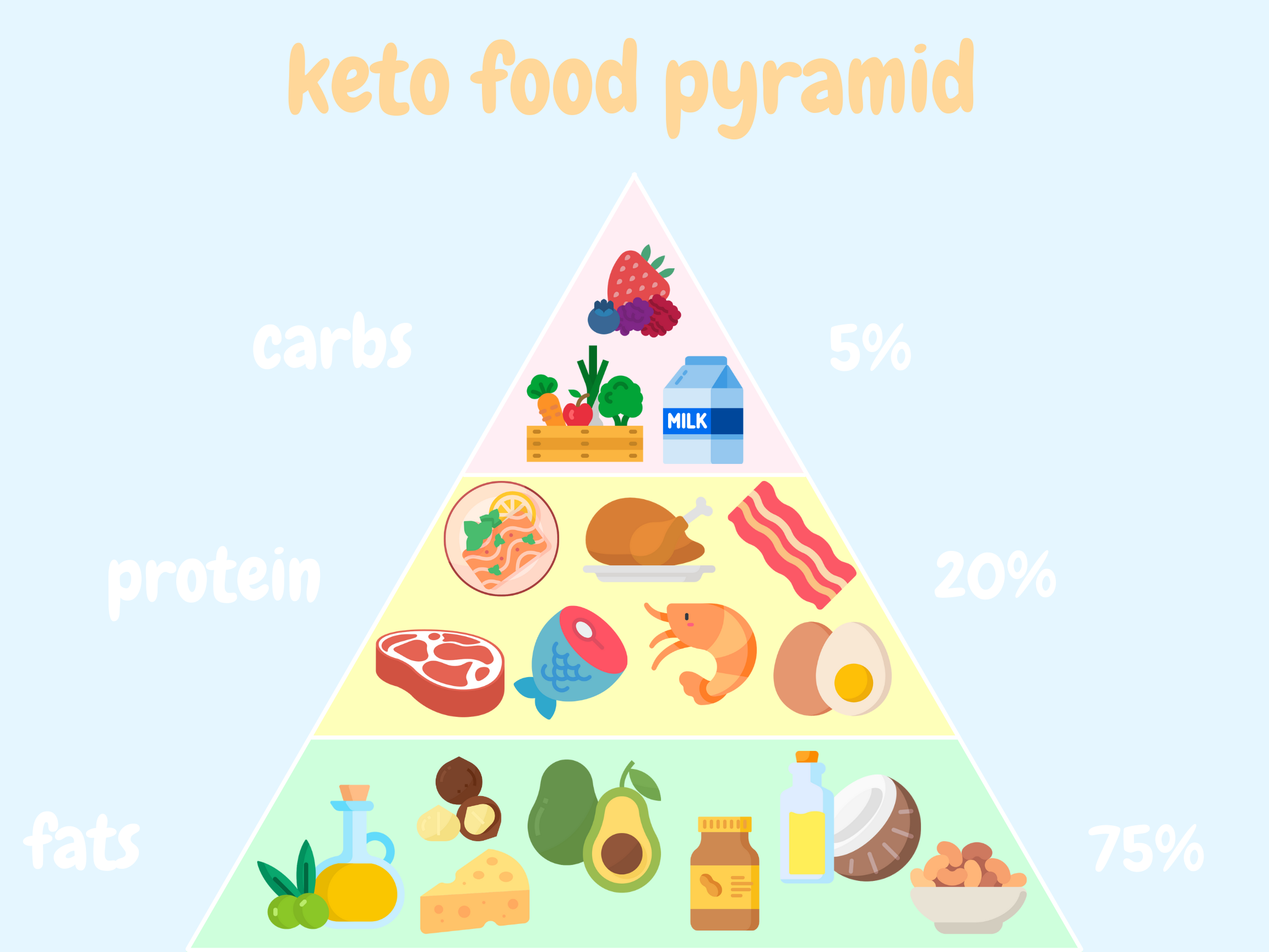 Nuts and Seeds For Ketogenic Diet
